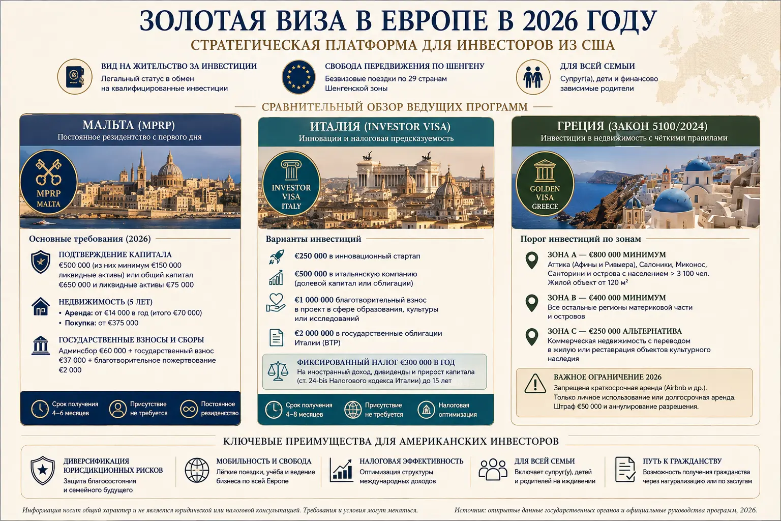 Инфографика «Стратегический план Golden Visa Europe» на основе исследования и анализа Alina Scerri