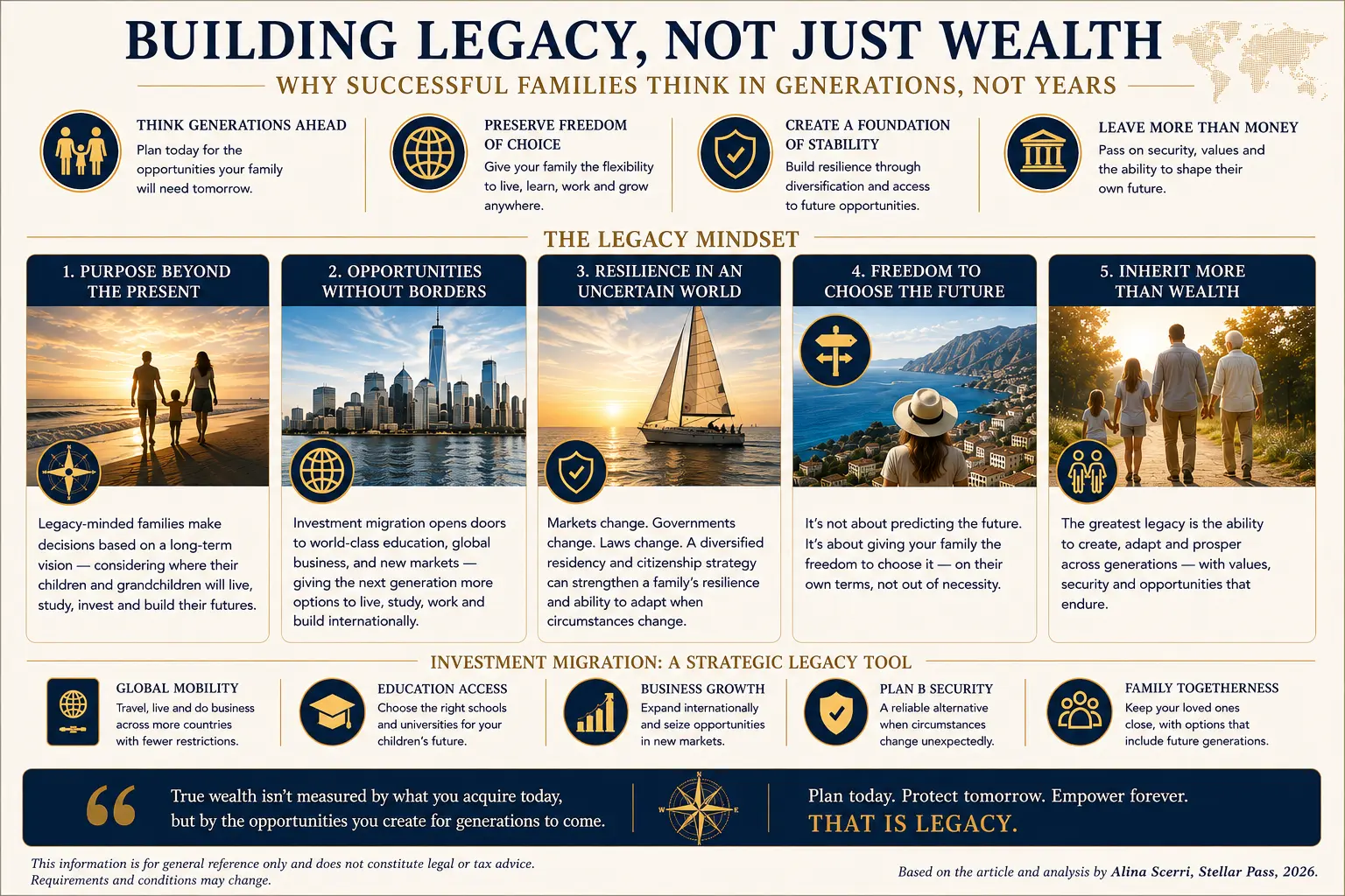 Successful family thinking infographic based on research and analysis by Alina Scerri
